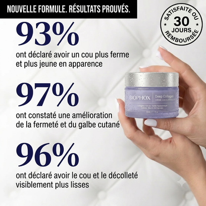 Biophox— Crème Cou & Décolleté Raffermissante